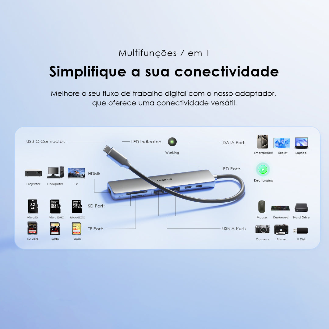 oraimo PowerTrans Adaptador multifunções USB-C 7 em 1