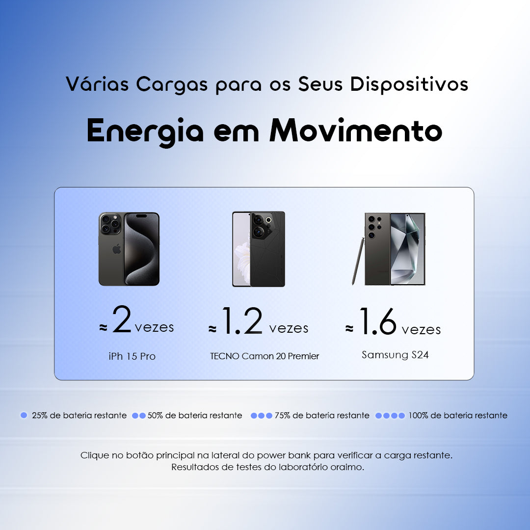oraimo PowerFlow B11 Bateria externa de 10000mAh e 15W