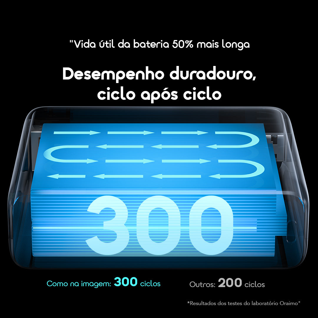 oraimo PowerNova L21 Bateria externa de 20000mAh 30W