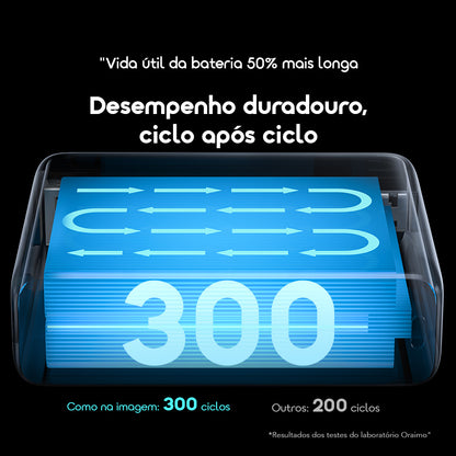 oraimo PowerNova L21 Bateria externa de 20000mAh 30W