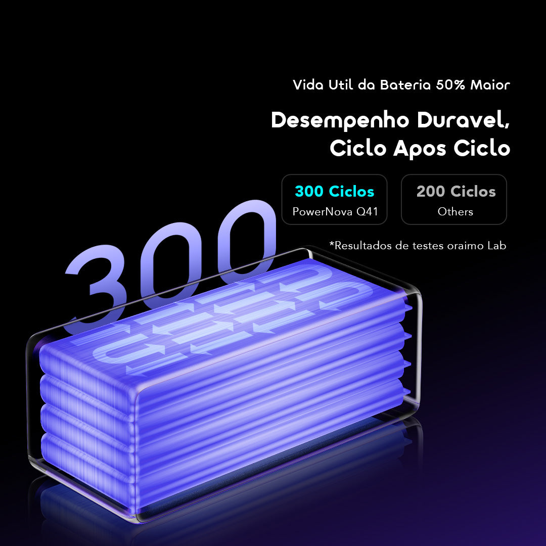 oraimo PowerNova Q41 Carregador portátil de 40000mAh com carregamento ultrarrápido de 35W