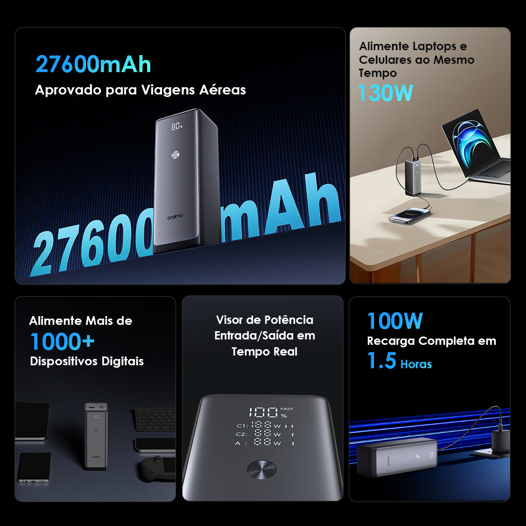 oraimo PowerJet 130 27600mAh 130W Power Bank
