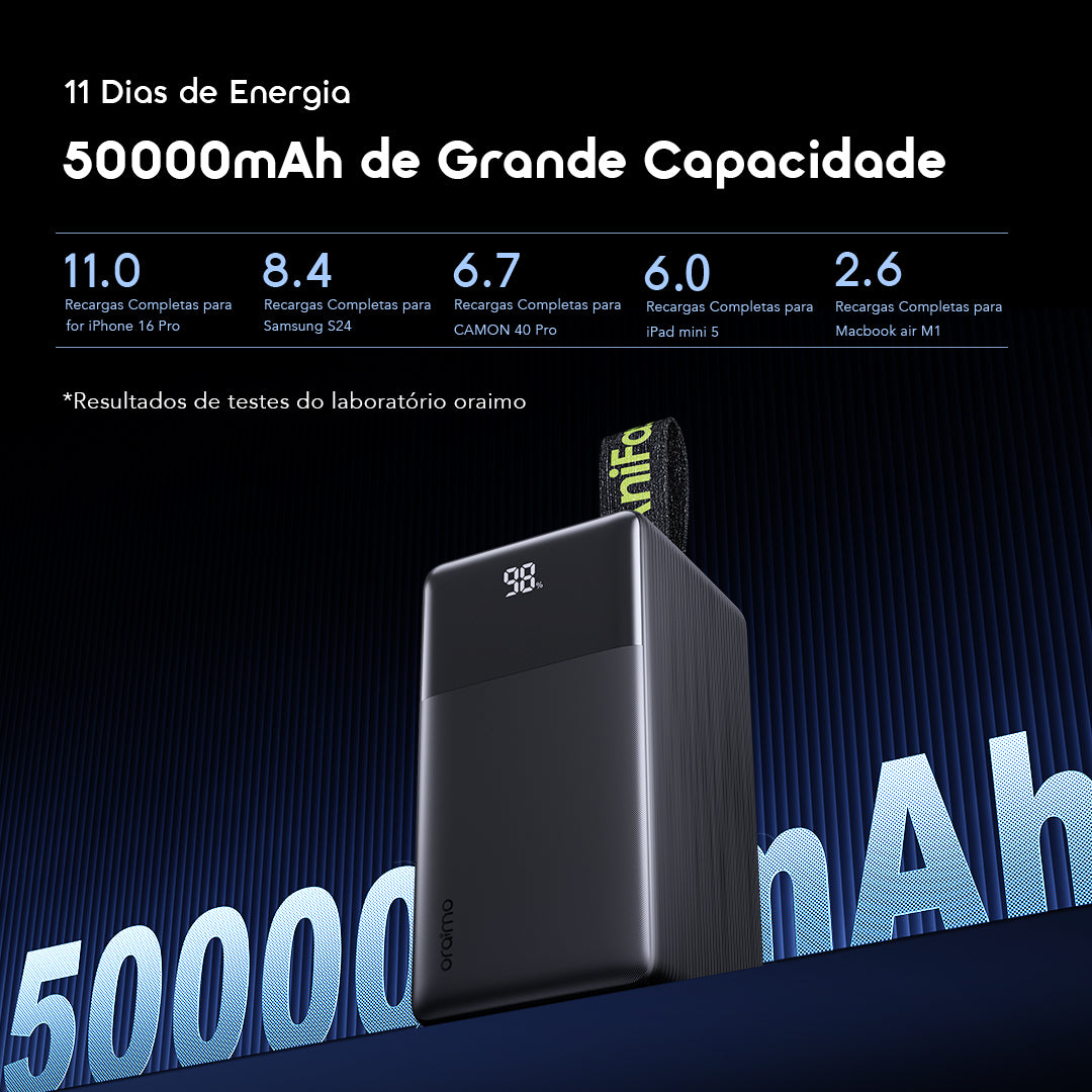 oraimo PowerJet 501 Carregamento de 4 dispositivos carrega totalmente o telefone até 11 vezes PowerJet 501
