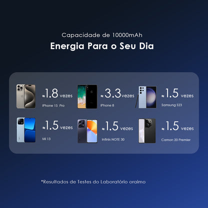oraimo MagPower 15 Power Bank de 10000mAh com Carregamento Sem Fio e com Fio