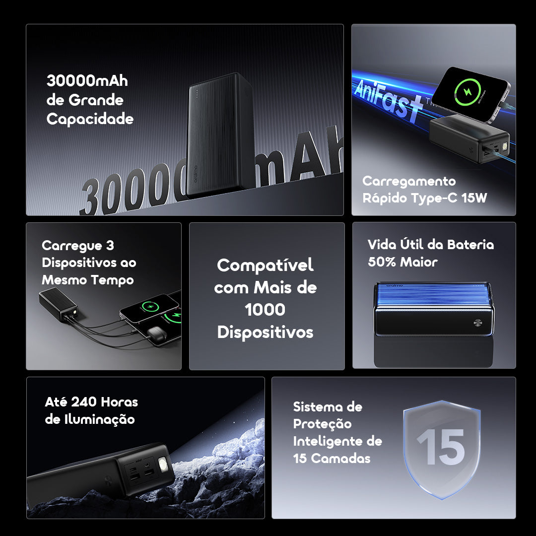 oraimo PowerNova B31 Power Bank de 30000mAh com carregamento rápido de 15W