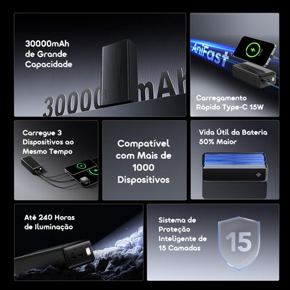 oraimo PowerNova B31 Power Bank de 30000mAh com carregamento rápido de 15W