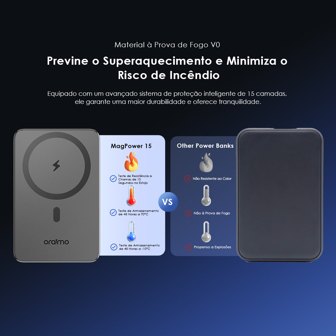 oraimo MagPower 15 Power Bank de 10000mAh com Carregamento Sem Fio e com Fio