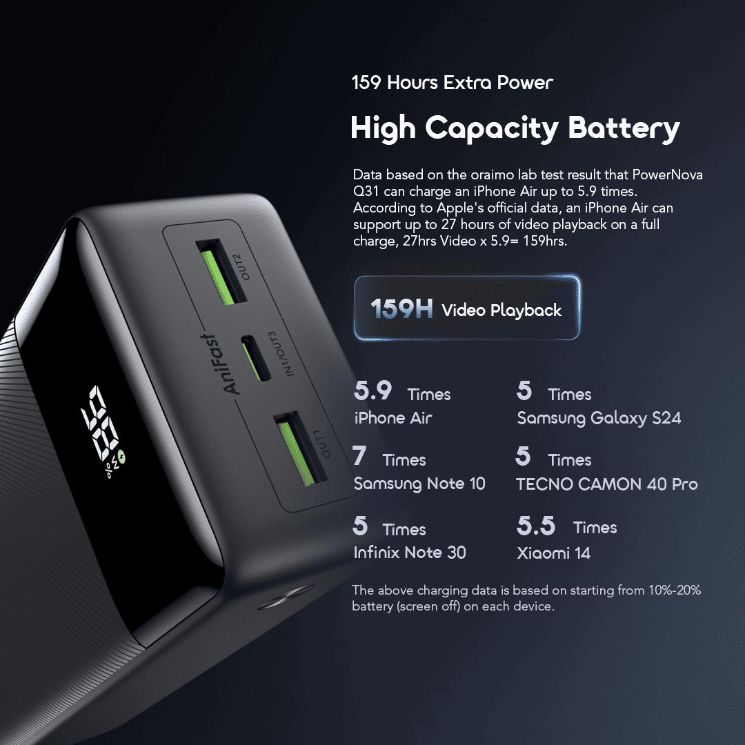 oraimo PowerNova Q31 Bateria externa de 30000mAh com carregamento rápido de 22,5W