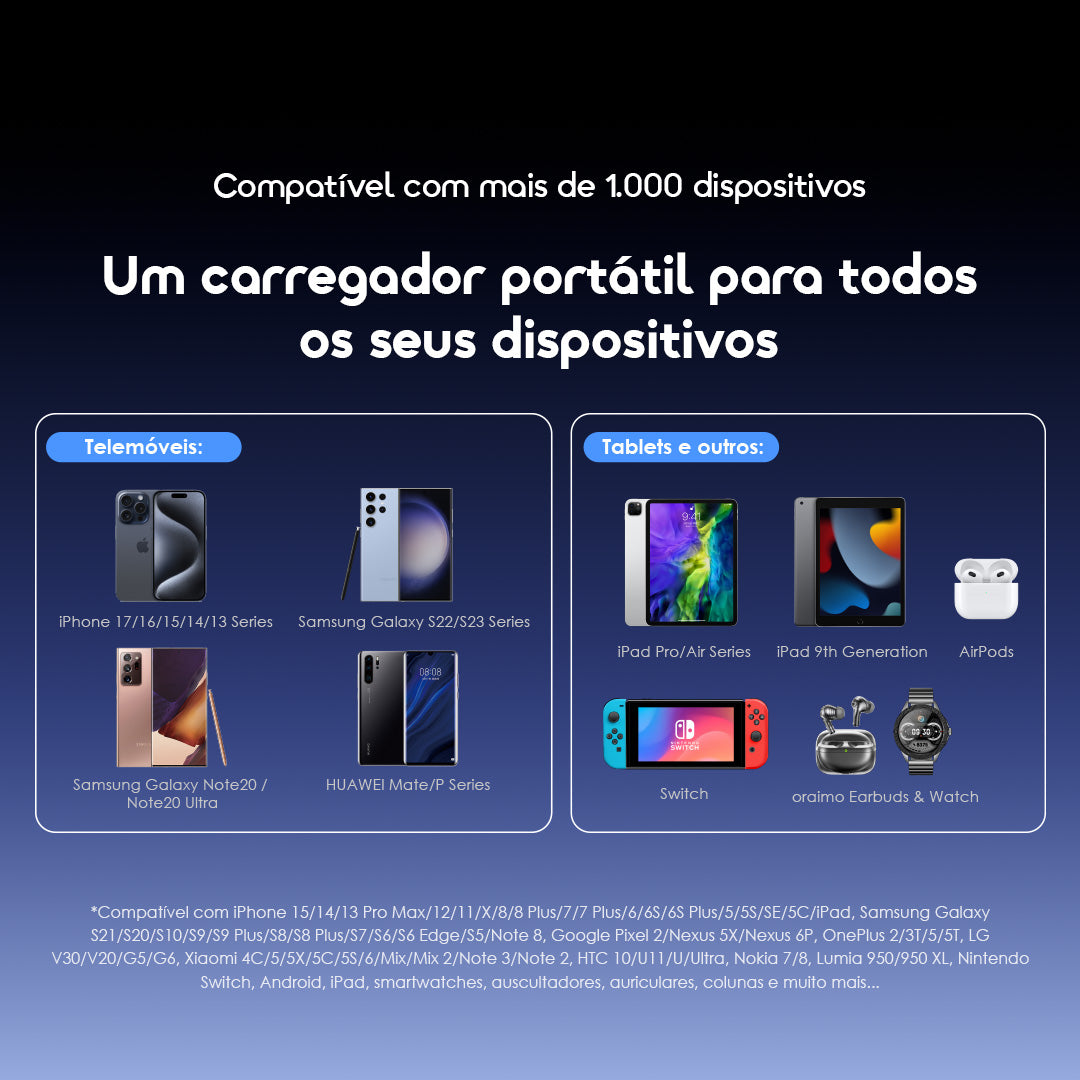 oraimo PowerNova L21 Bateria externa de 20000mAh 30W