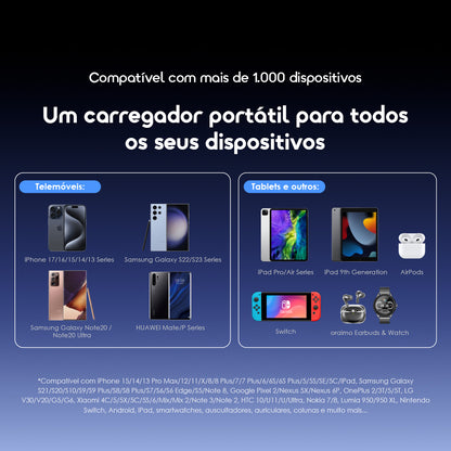 oraimo PowerNova L21 Bateria externa de 20000mAh 30W