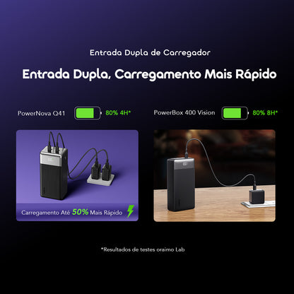 oraimo PowerNova Q41 Carregador portátil de 40000mAh com carregamento ultrarrápido de 35W