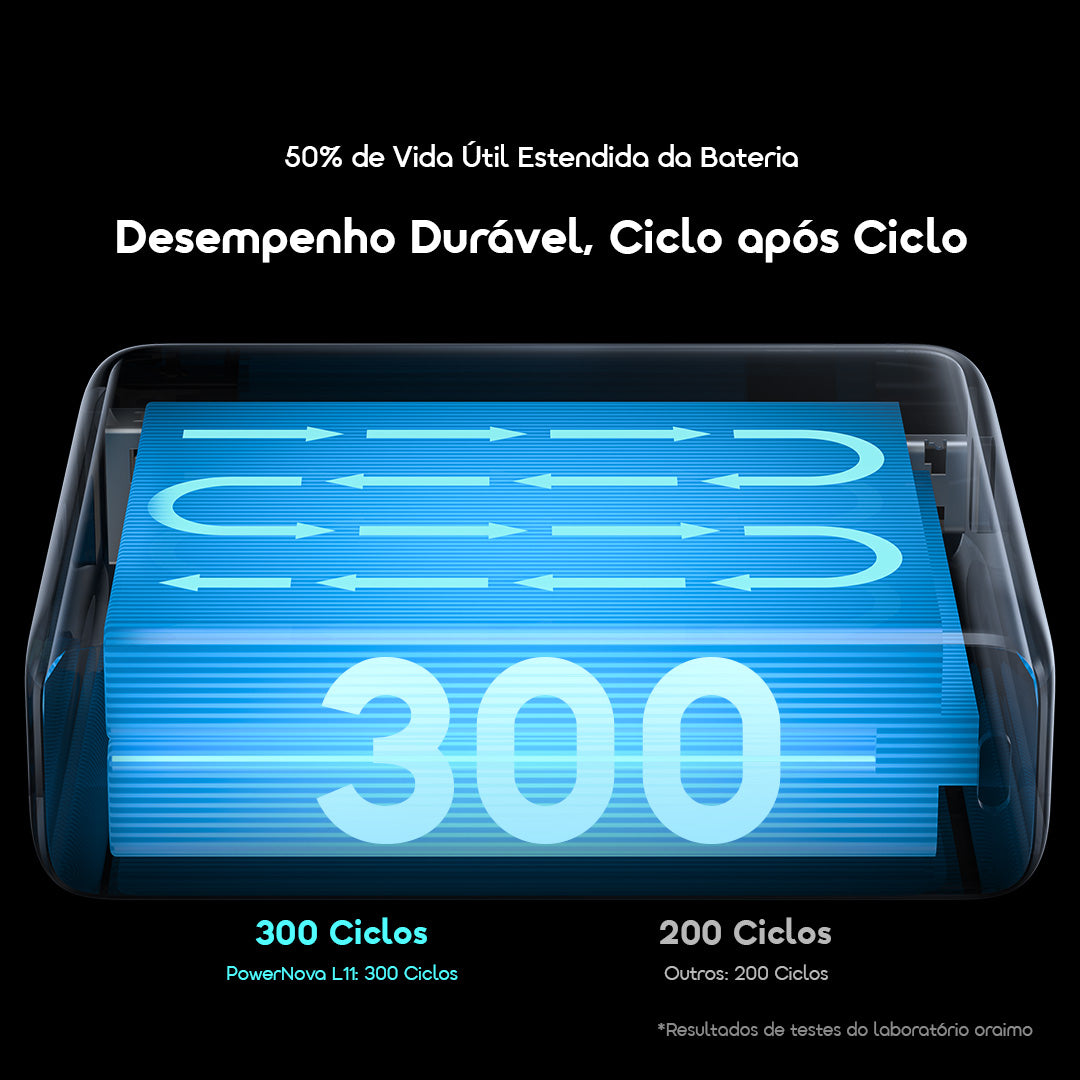 oraimo PowerNova L11 Power Bank de 10000mAh