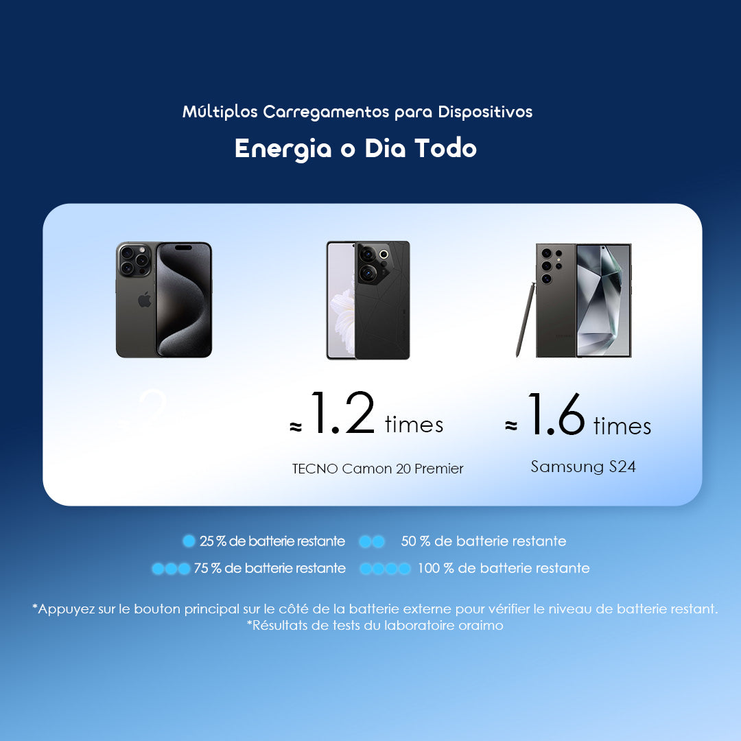 oraimo 10000mAh Power Bank PowerFlow L1 fino e eficiente